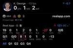 基昂特&middot;乔治单场0分却出现8次失误 NBA历史第二烂！
