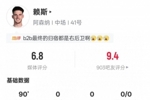 赖斯本场客串右后卫数据：3次拦截全场最多+1关键传球，评分6.8